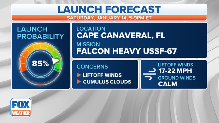 digital-SpaceX-Launch-Forecast-Details-1.jpg