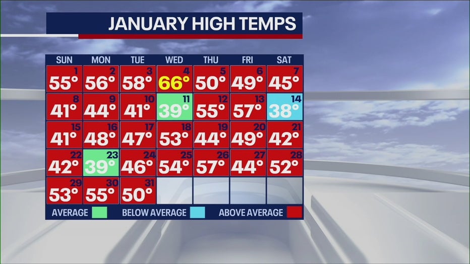 January temperatures in NYC