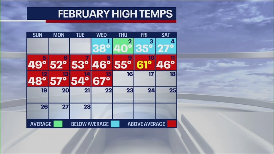 February temperatures in NYC.