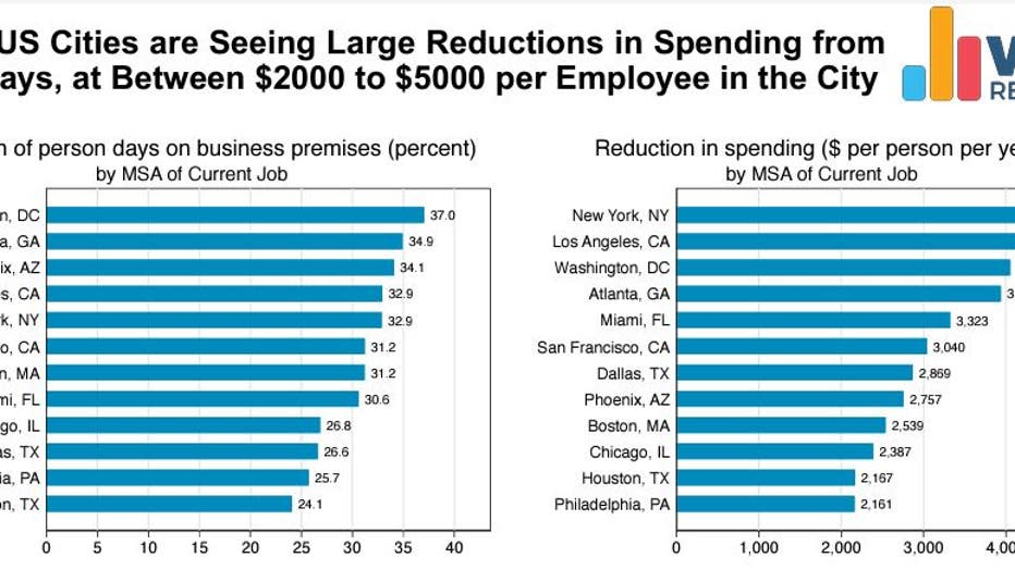 Reduction in NYC office worker spending