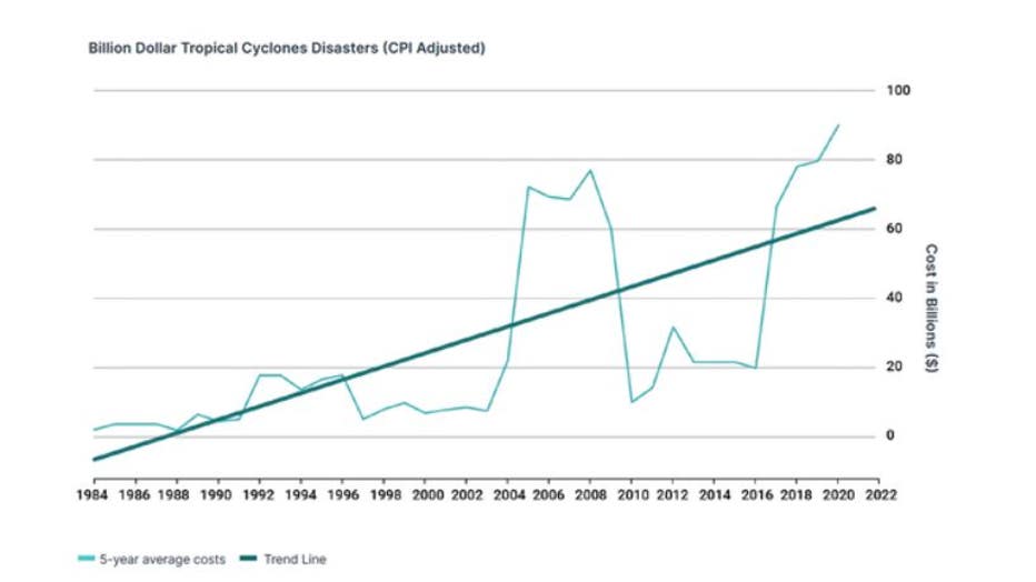 fw-hurricane-graphic.jpg