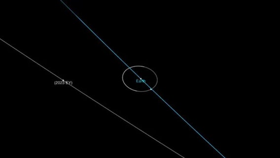 House-sized asteroid discovered this week will fly past Earth on Friday