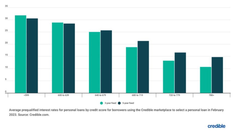 Bar-chart-loans-march-6.jpg