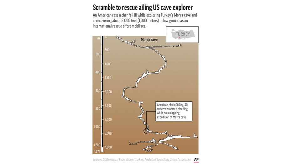 An American is recovering deep below ground and awaiting rescue after getting sick while on a mapping expedition of Turkey's Morca cave. (AP Graphic)