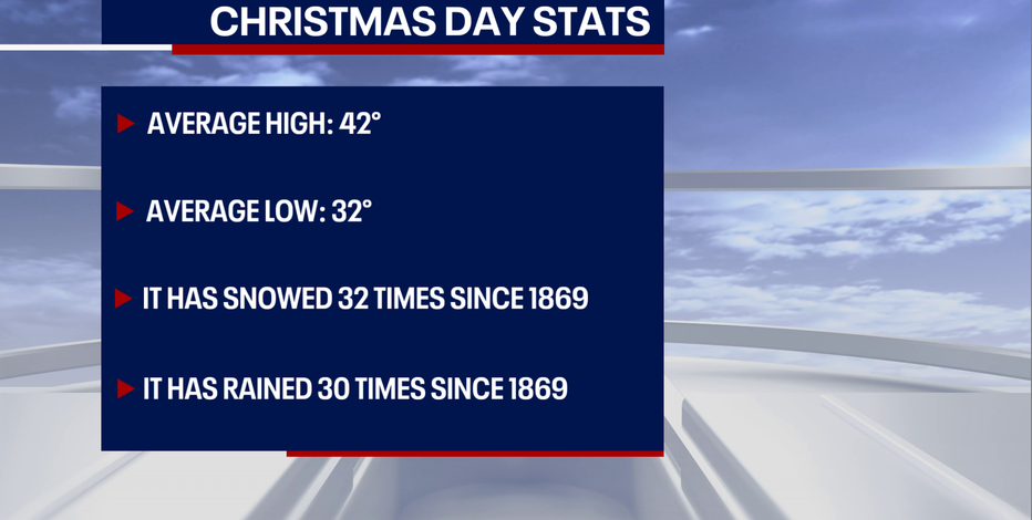 Will It Be a White Christmas? Will New York Ever Get Snow?