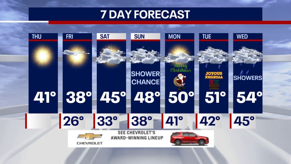 NYC Christmas weather: 7 day forecast