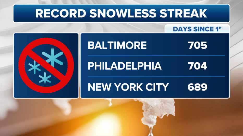 New York snow forecast Will storm break NYC's record snowless streak?