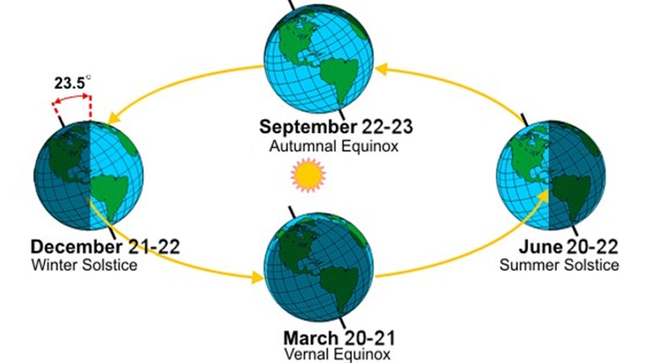 What is a leap year? Why this February has a bonus day FOX 5 New York