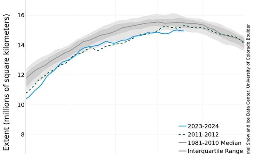 N_iqr_timeseries.jpg