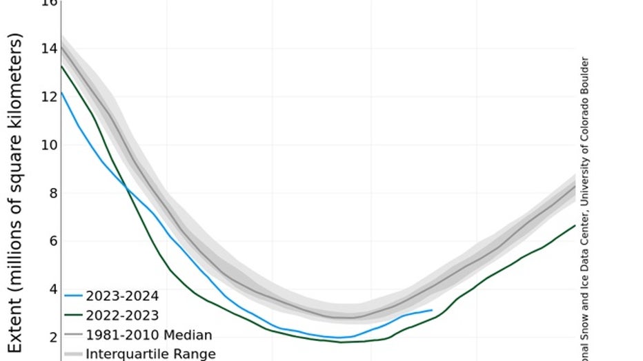 S_iqr_timeseries.jpg