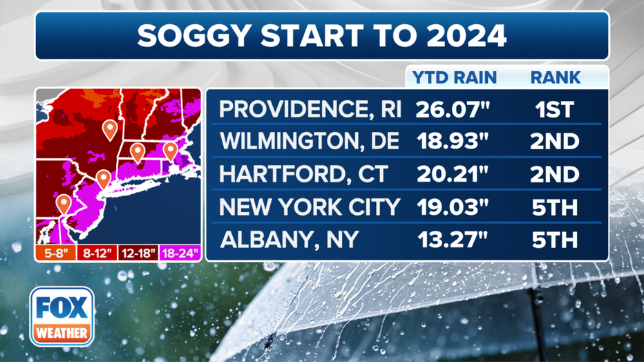 This graphic shows cities that have seen an extremely wet start to 2024. (FOX Weather)