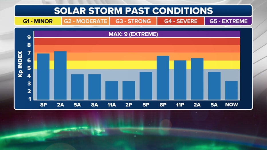 (FOX Weather)