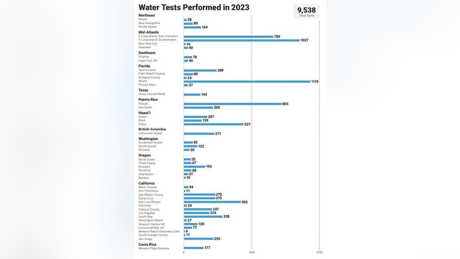 Source: Surfrider Foundation, 2023