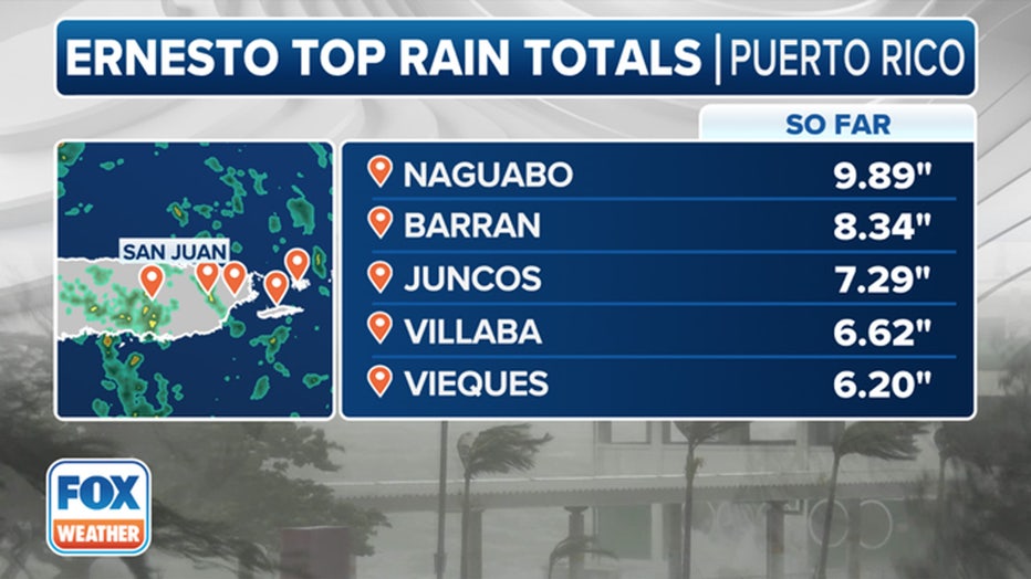 This graphic shows the top rain reports in Puerto Rico from Ernesto.(FOX Weather)