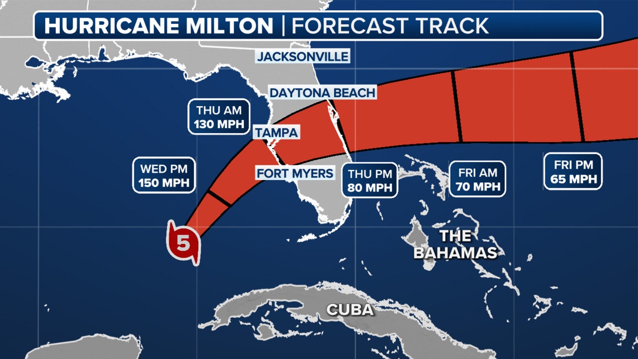 Hurricane Milton path tracker Latest models, updates and more l LIVE