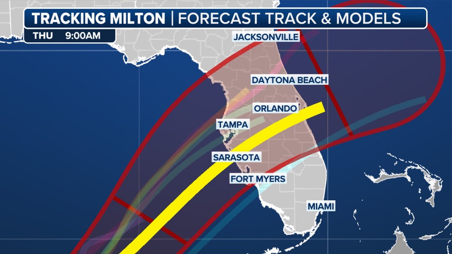 Spaghetti forecast models for Hurricane Milton.(FOX Weather)