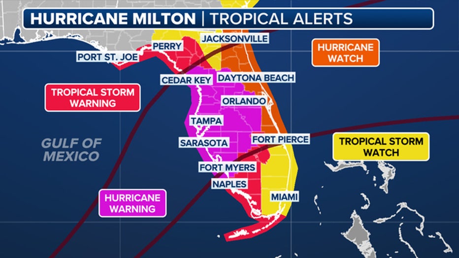 This graphic shows the various tropical alerts in effect in Florida due to Hurricane Milton. (FOX Weather)