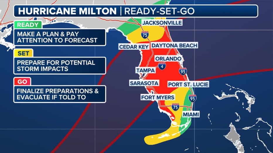 Tracking potential impacts from Milton.(FOX Weather)