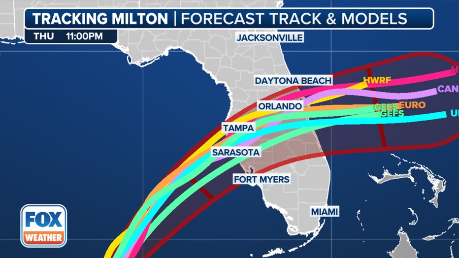 Spaghetti forecast models for Hurricane Milton.(FOX Weather)