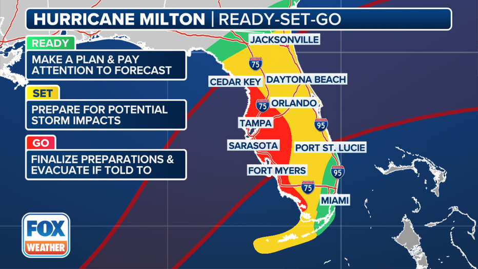 Tracking potential impacts from Milton.(FOX Weather)