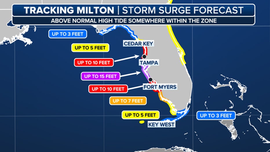 This graphic shows the storm surge forecast in Florida due to Hurricane Milton. (FOX Weather)