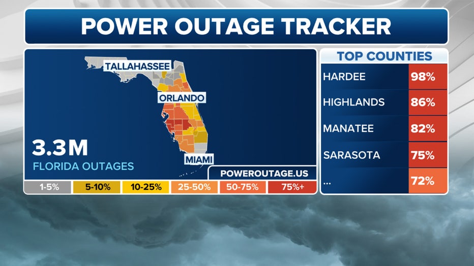 A look at the current power outages in Florida. (FOX Weather)