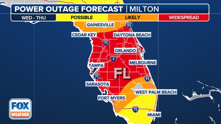 Power outage forecast during Hurricane Milton. (FOX Weather)