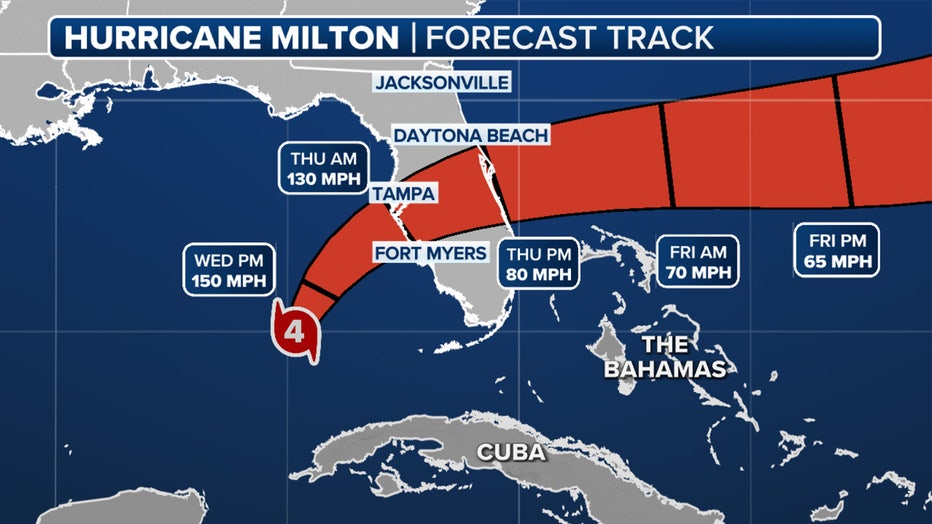 The forecast cone for Hurricane Milton. (FOX Weather)