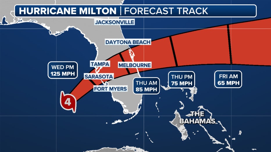 Hurricane Milton tracker Live cameras from Florida FOX 5 New York