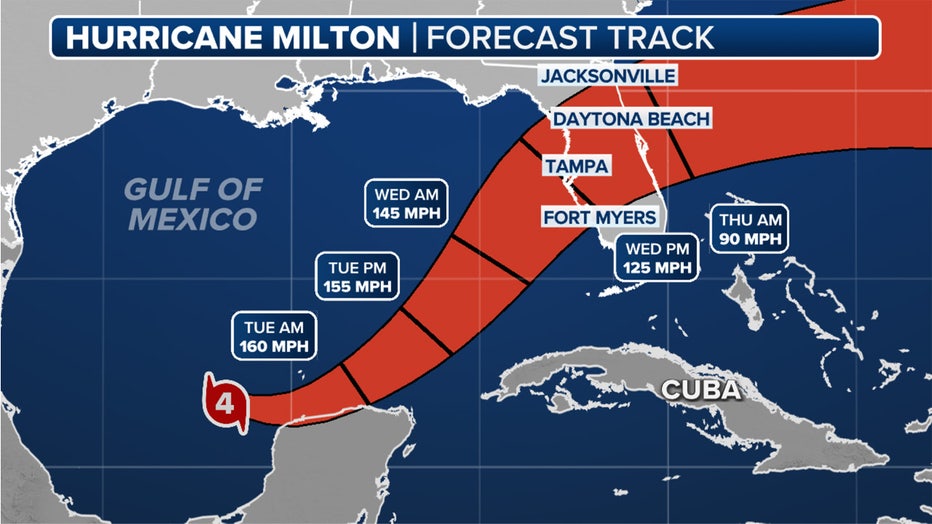 The forecast cone for Hurricane Milton.(FOX Weather)