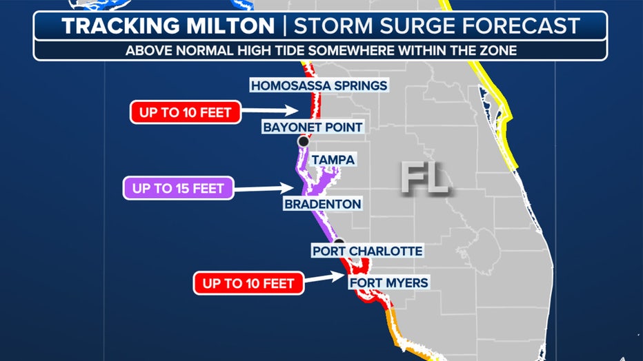 This graphic shows the storm surge forecast from Hurricane Milton in Florida.(FOX Weather)