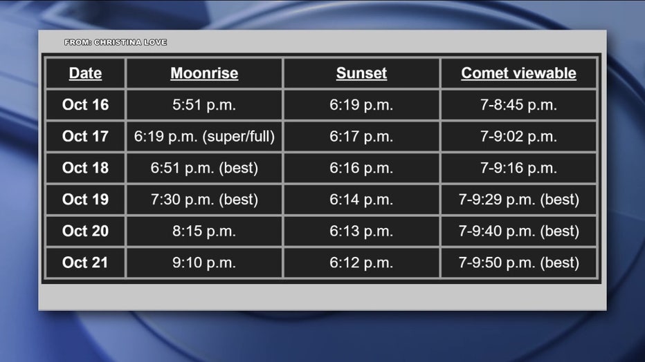 Where to see the Atlas comet this weekend near New York | FOX 5 New York