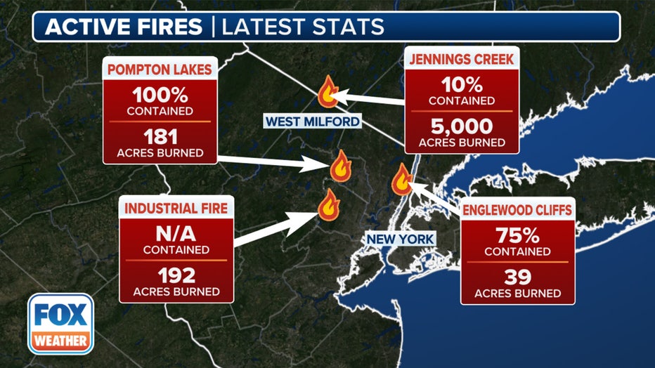 A look at the active wildfires in the Northeast along with the latest statistics on each fire.(FOX Weather)