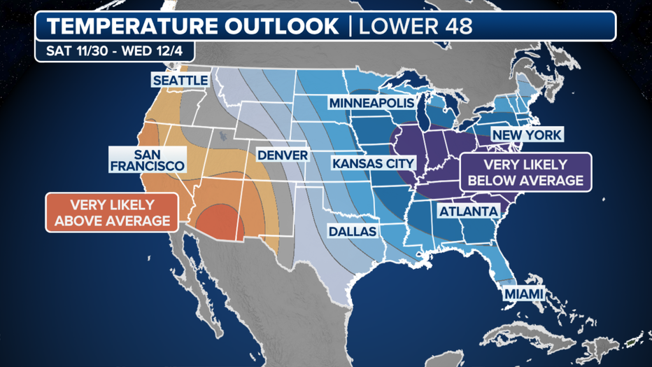 This graphic shows the temperature outlook from Friday, Nov. 29, through Tuesday, Dec. 3, 2024.(FOX Weather)