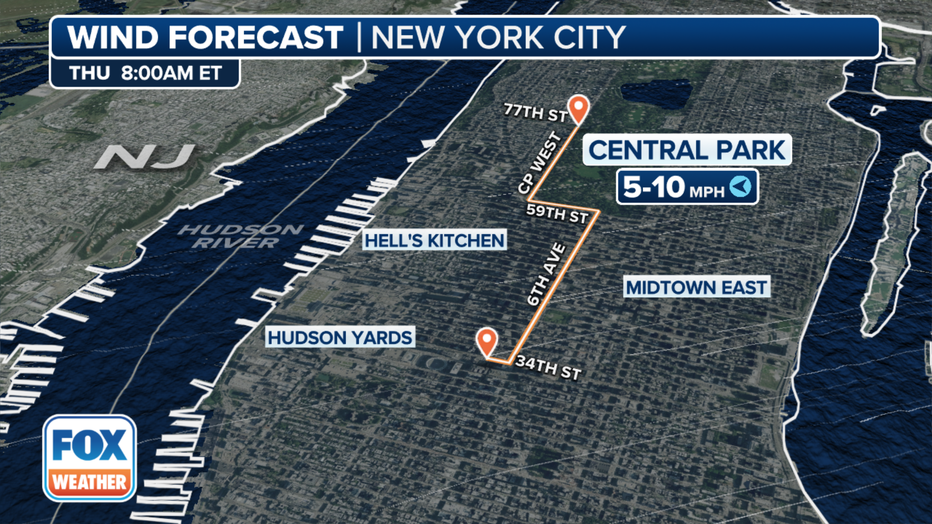 This graphic shows the wind forecast for the Macy's Thanksgiving Day Parade in New York City on Thursday.
(FOX Weather)