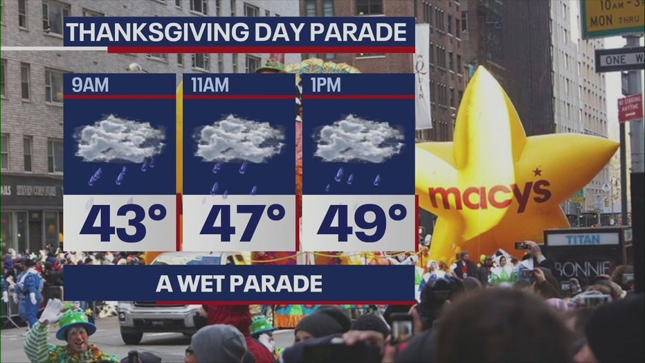 macy's thanksgiving day parade 2024 weather forecast