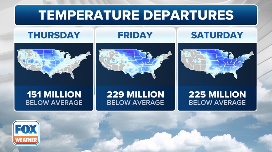 This graphic shows the temperature departures across the U.S. this week.(FOX Weather)