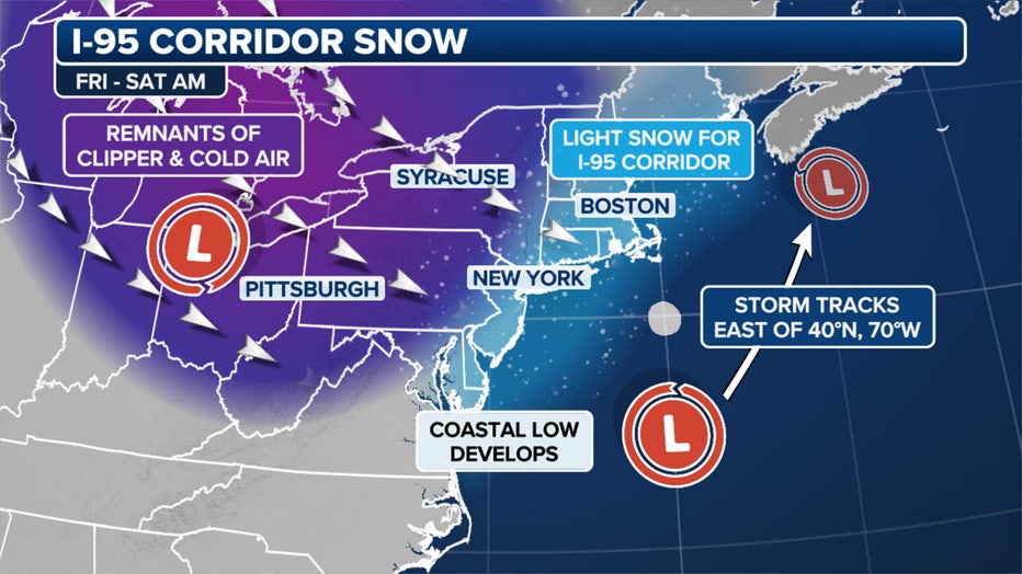 The weather setup for I-95 corridor on Friday. (FOX Weather)