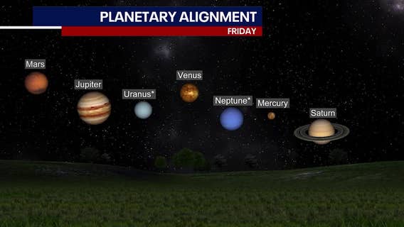 Planet Parade 2025: How to see the rare celestial event this Friday