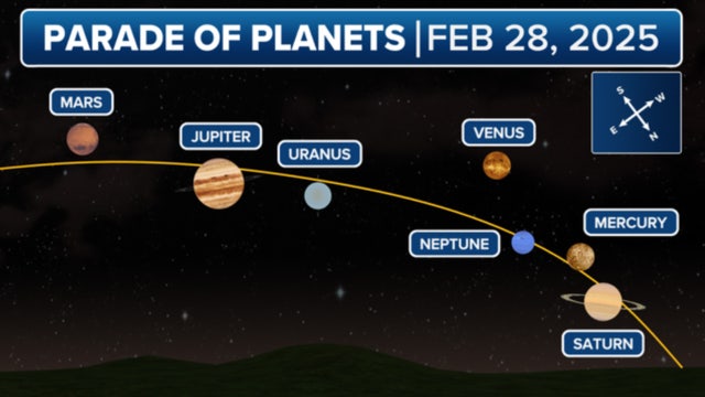 Don't miss it! How to see all seven planets in the night sky this week