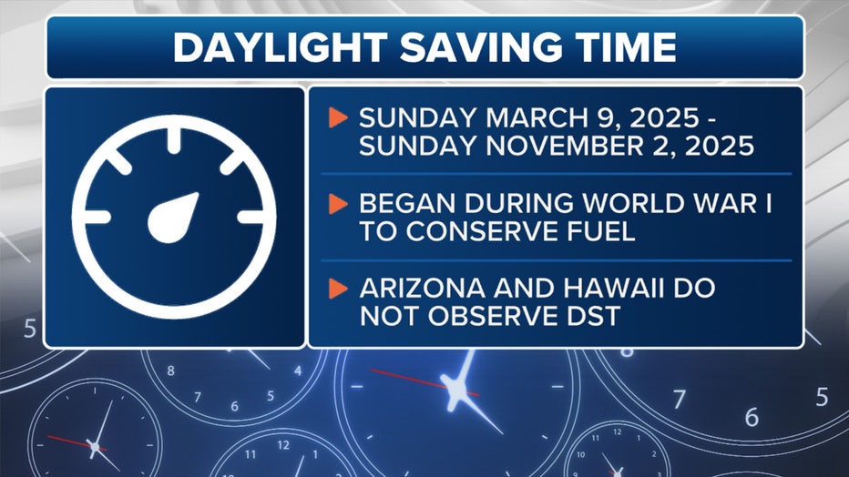 Daylight saving time(FOX Weather)