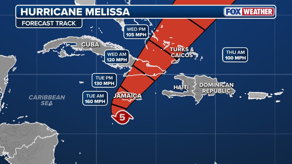 This graphic shows the forecast track for Hurricane Melissa.(FOX Weather)