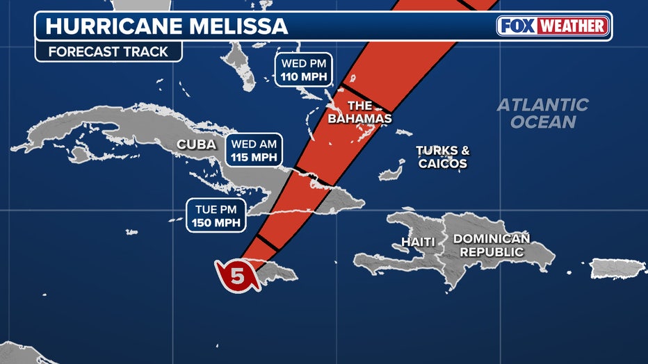 This graphic shows the forecast track for Hurricane Melissa.(FOX Weather)