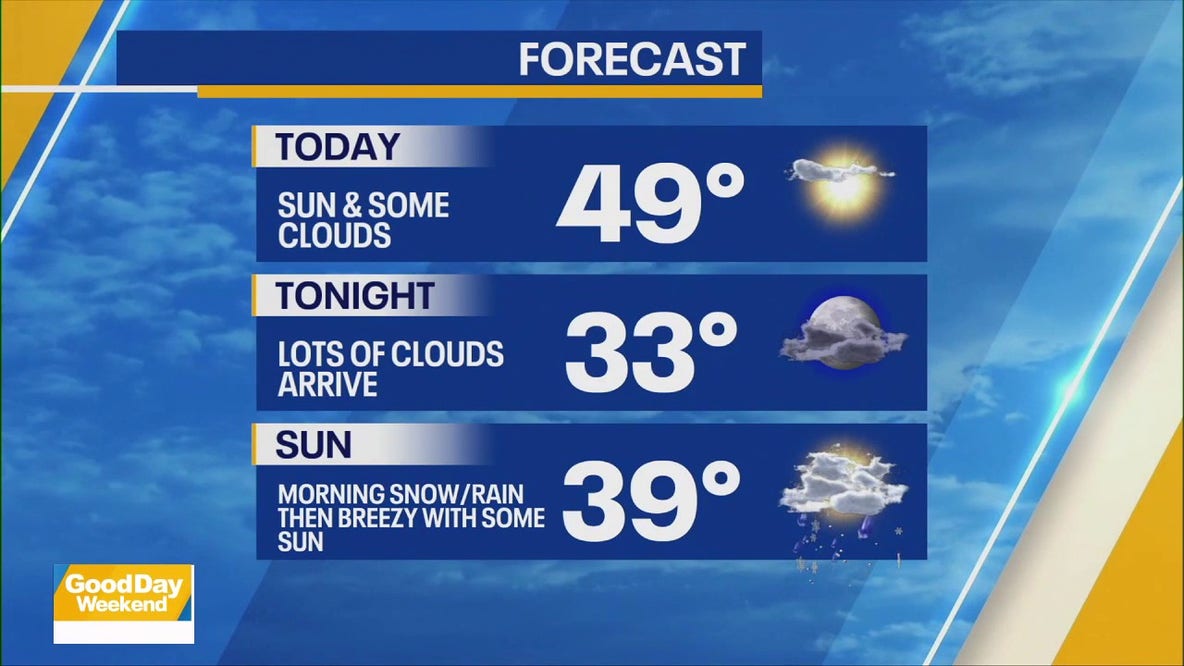 NYC forecast: sunshine and mild today, light snow Sunday before rain next week
