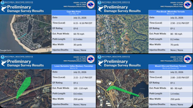4 tornadoes confirmed in New Jersey after Tuesday storms; no injuries reported