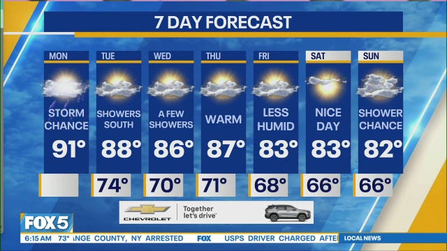 NYC heat advisory extended: Upper 90s heat index, storms Monday ahead of cooldown