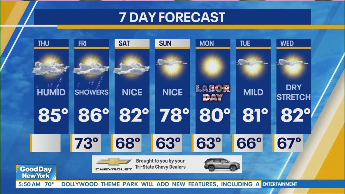 Rain, scattered storms target NYC area on muggy Thursday