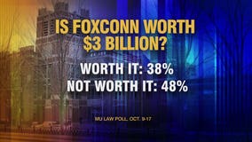 MU Law School poll shows Milwaukee region split on Foxconn deal