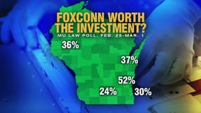 Wisconsin voters are skeptical the Foxconn deal will pay off, new Marquette Law School Poll finds