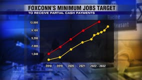 Foxconn hiring requirements: 1,040 jobs promised by end of 2018